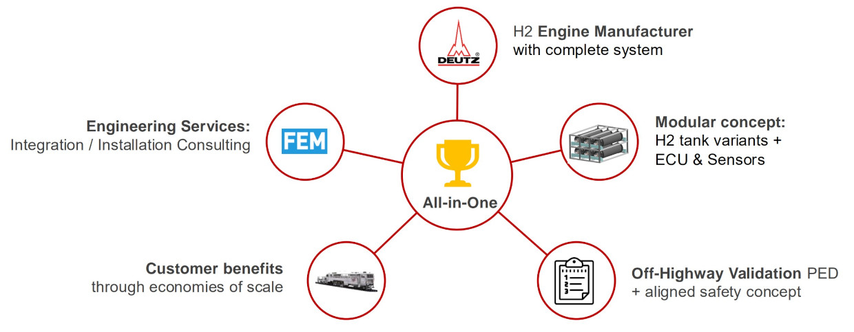 DEUTZ H2 Tank System Infografic